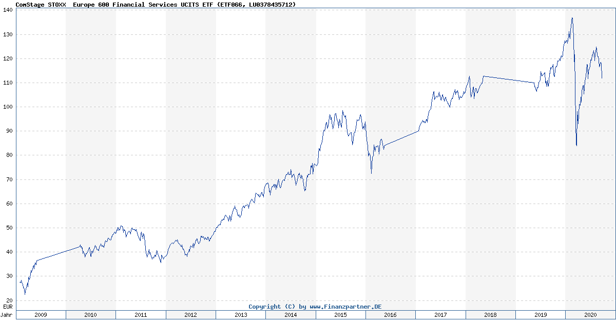 Lyxor STOXX R Europe 600 UCITS